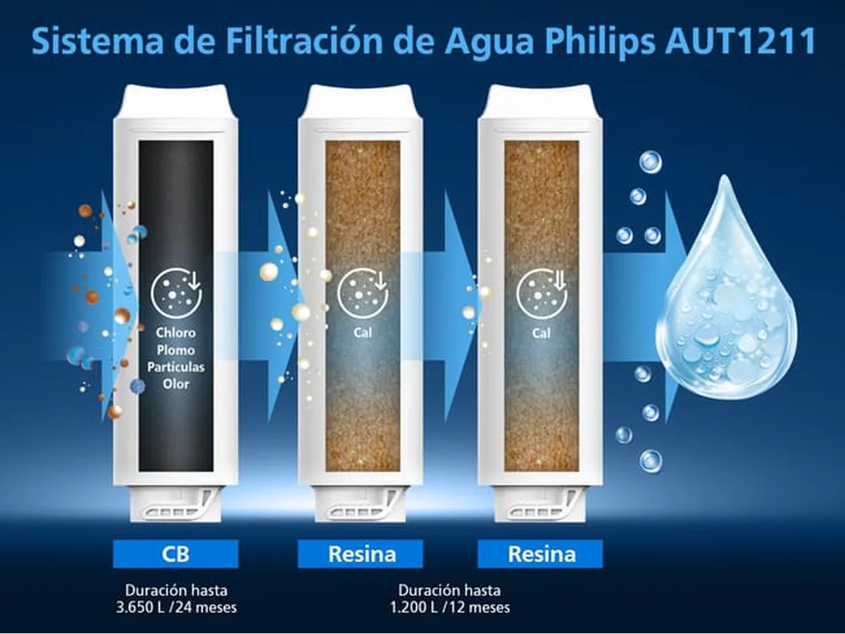 Funcionamiento del sistema
